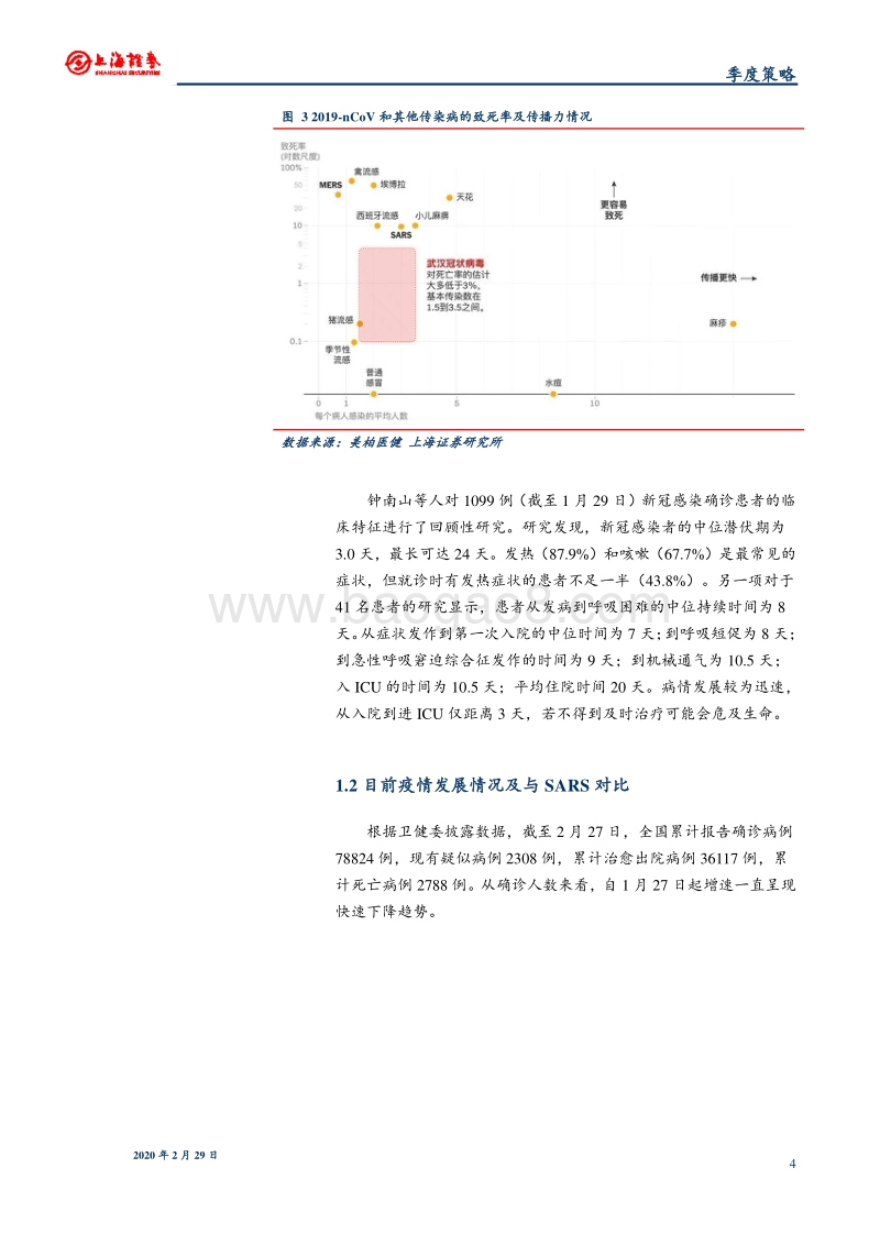 2020年医药行业春季投资策略：疫情提升行业关注度，长期结构性趋势不改.pdf_第4页