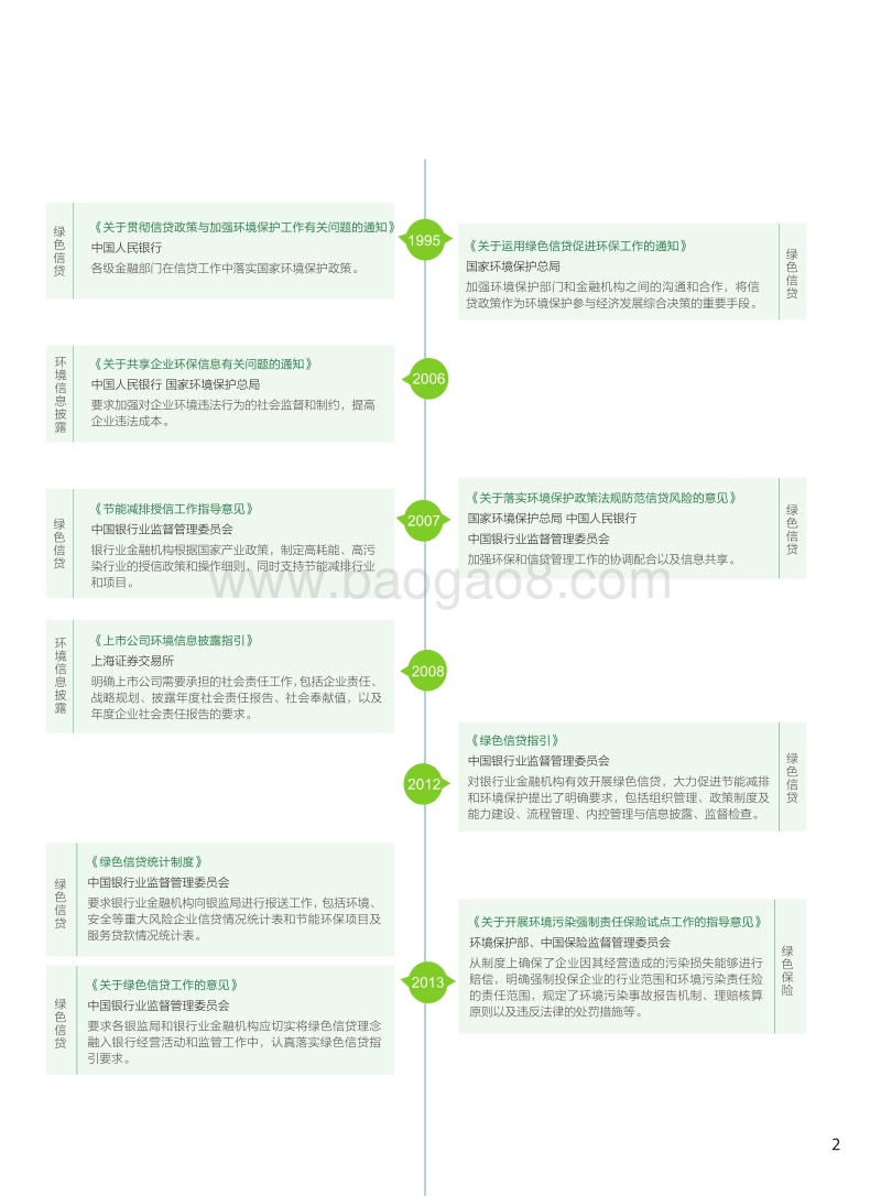 绿色金融改革创新试验区一周年回顾.pdf_第3页