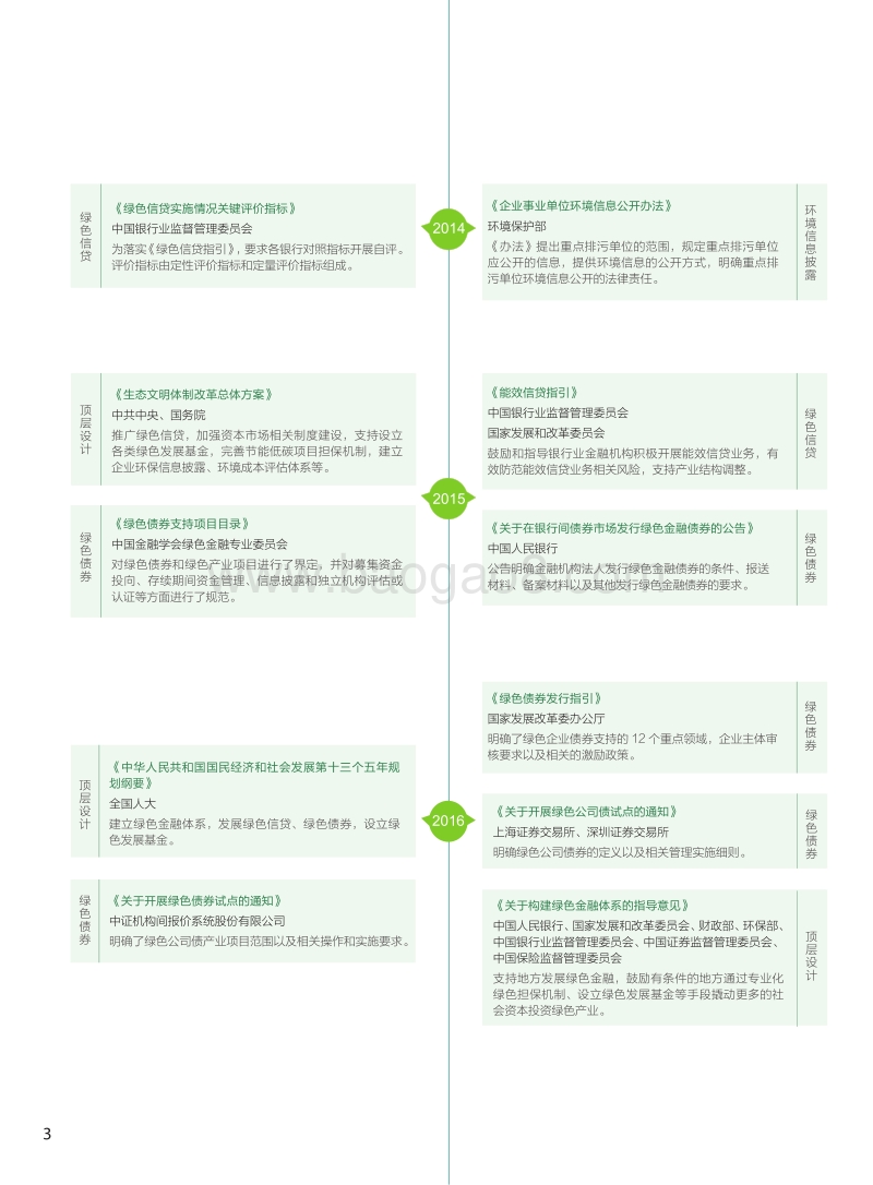绿色金融改革创新试验区一周年回顾.pdf_第4页