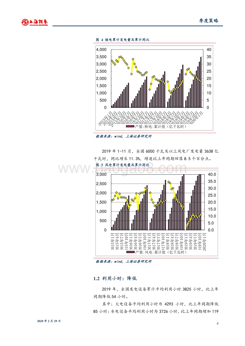 2020年春季电力行业投资策略：浮动电价实施，疫情影响用电增速.pdf_第4页