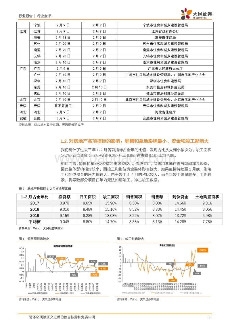疫情对房地产业（地产开发、物业管理、商业地产）的影响分析.pdf_第3页