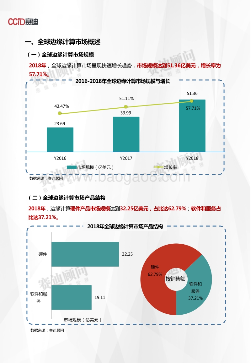2018年边缘计算市场数据.pdf_第3页