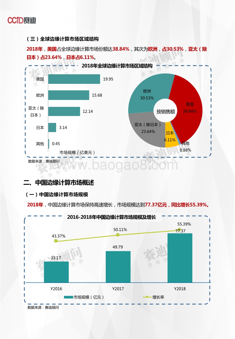 2018年边缘计算市场数据.pdf_第4页