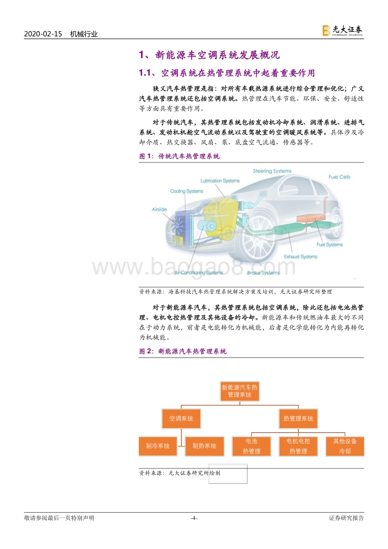 新能源汽车热泵空调行业深度报告：热泵空调技术快速发展，电动化重塑市场格局.pdf_第4页