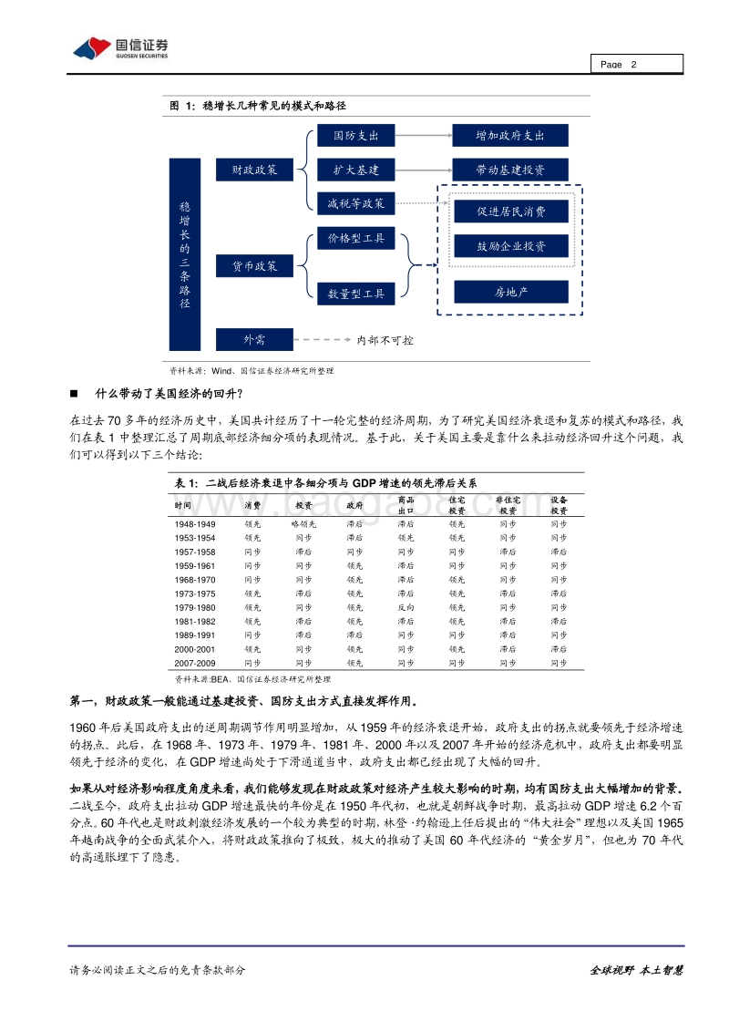 经济观察与思考之五：稳增长、靠什么，能不能没地产？.pdf_第2页