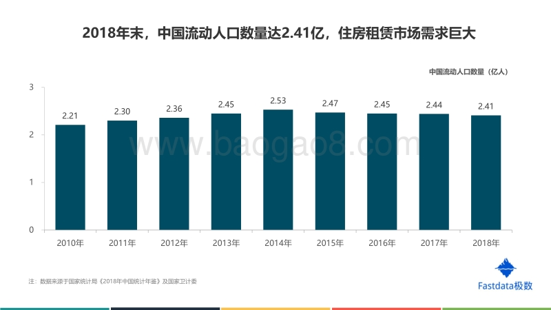 2019年中国长租公寓行业发展分析报告.pdf_第4页