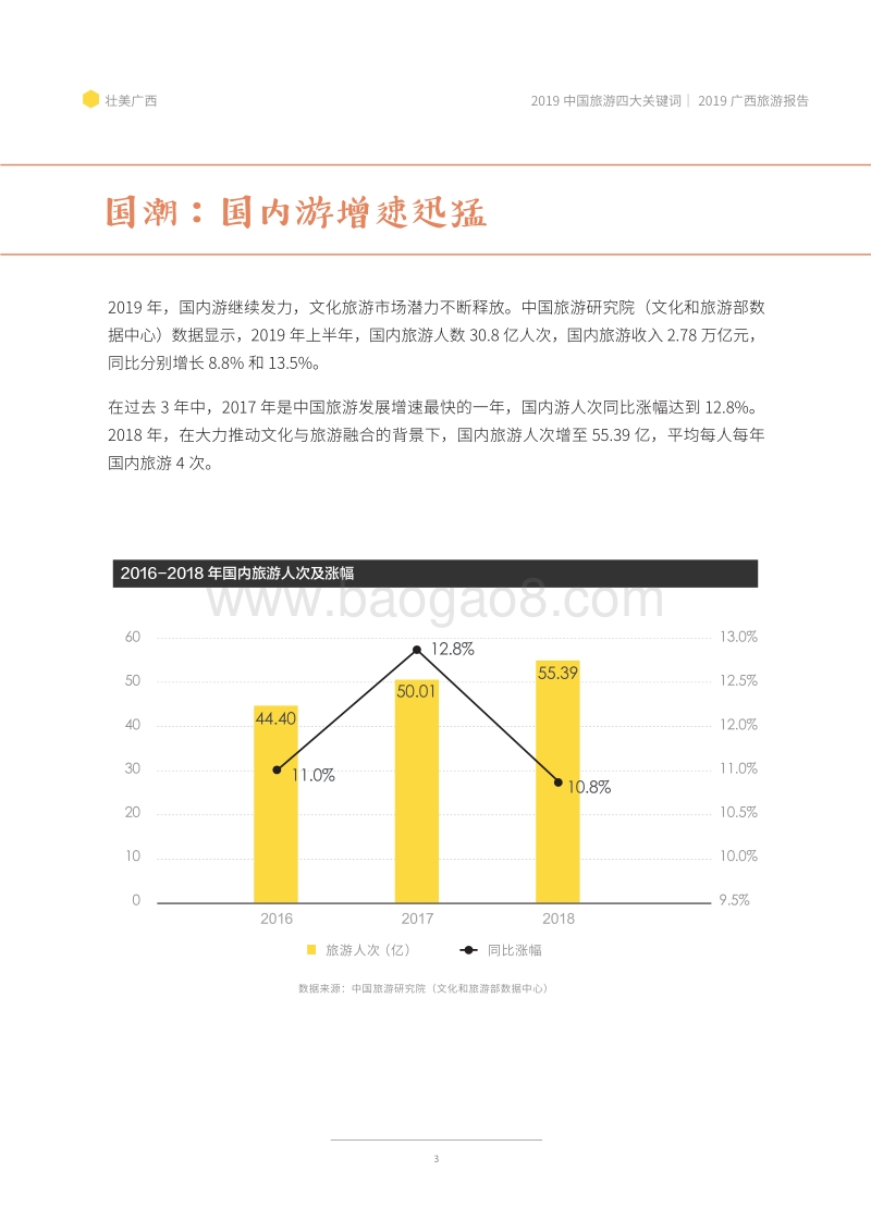 2019广西旅游报告.pdf_第3页