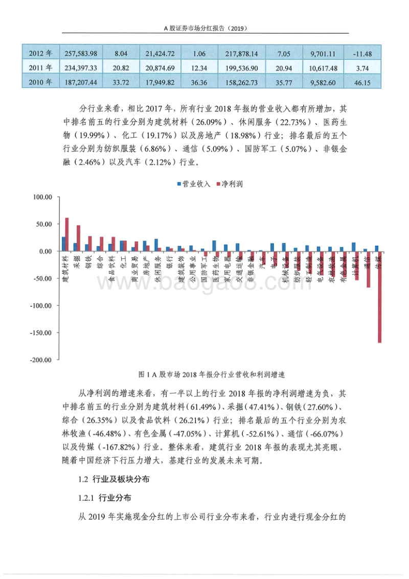 2019A股证券市场分红报告.pdf_第4页