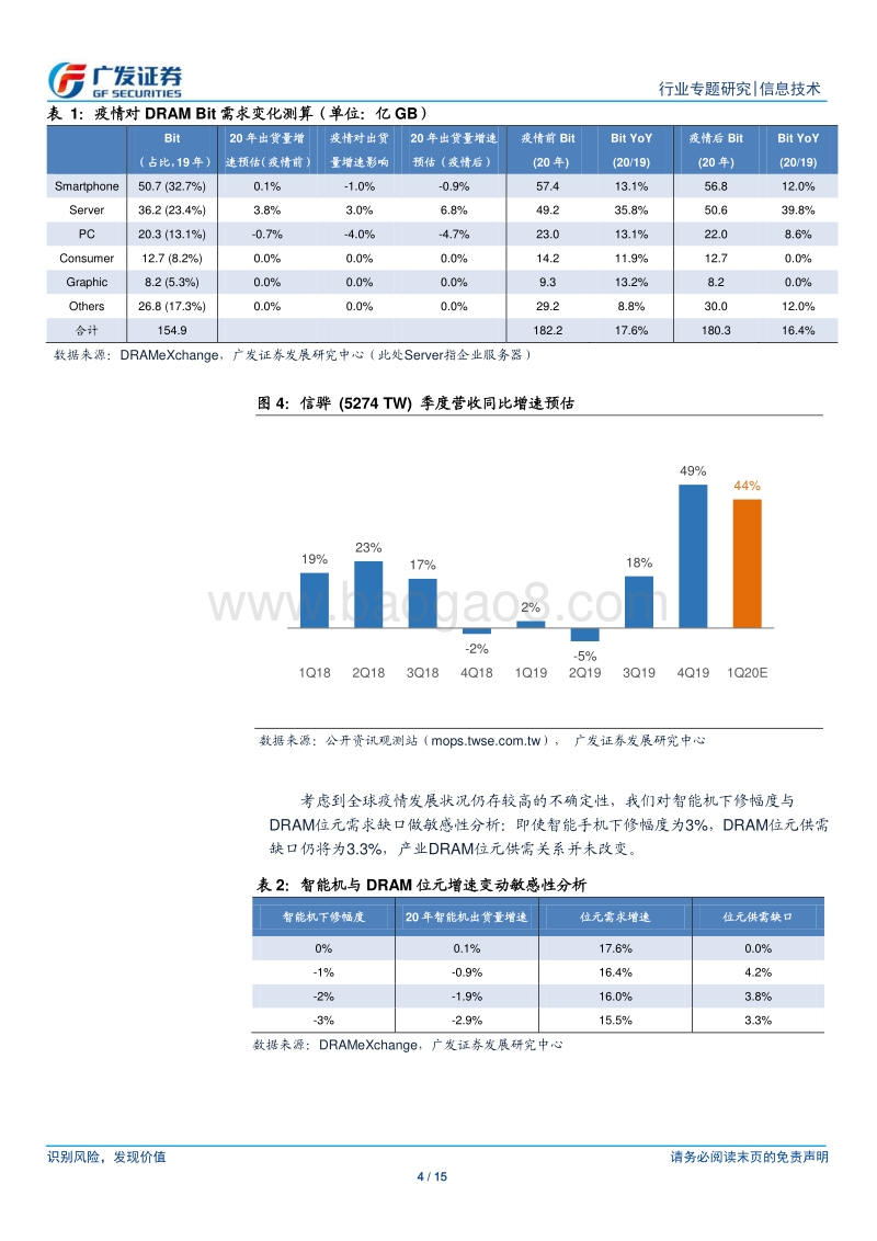 存储器产业：疫情对DRAM影响研判：服务器需求依然夯实，供需结构仍未转换.pdf_第4页