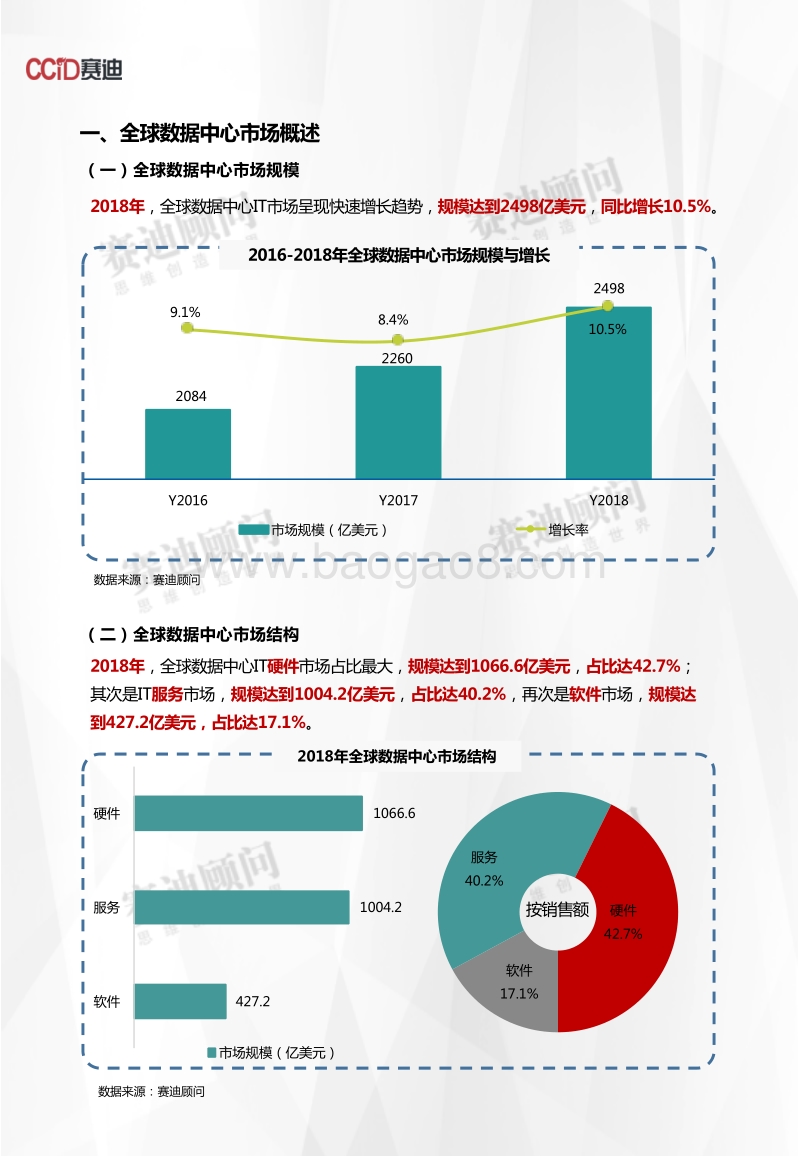 2018年数据中心市场数据.pdf_第3页