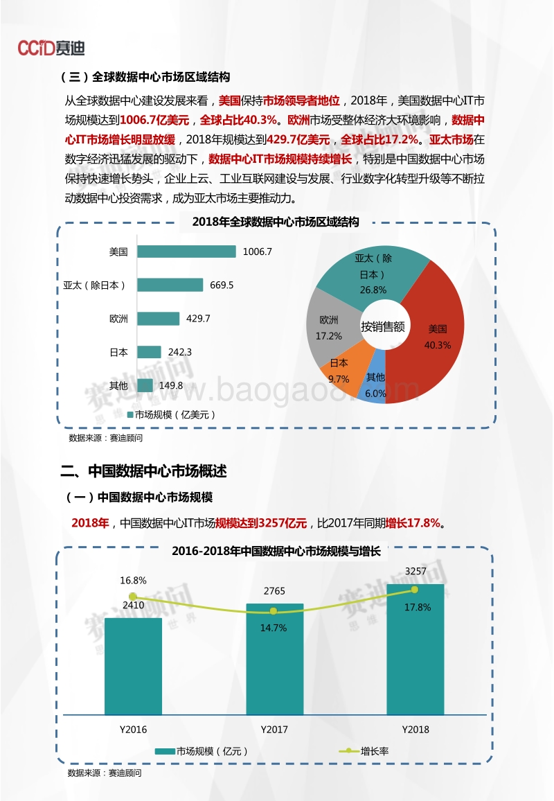 2018年数据中心市场数据.pdf_第4页