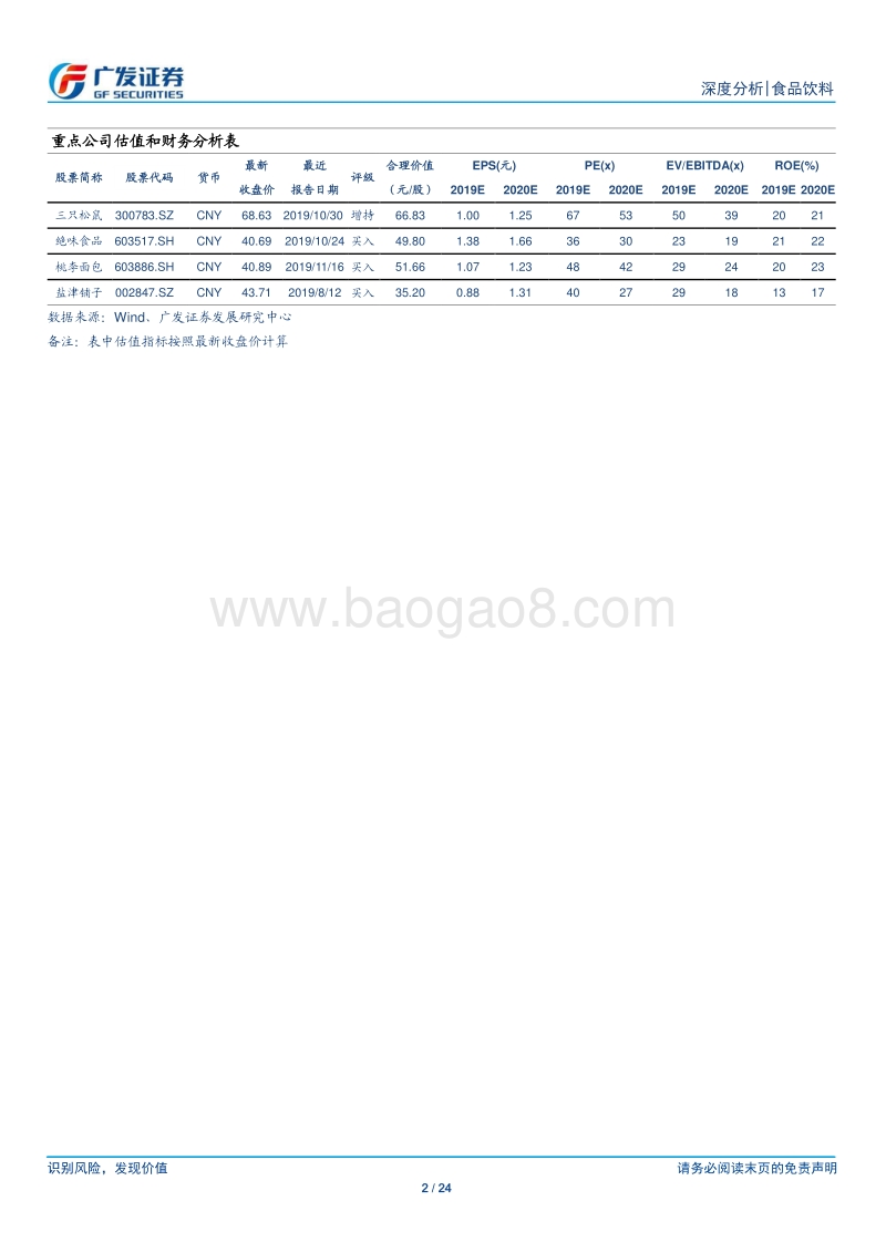 万亿休闲食品市场，线上和线下有望诞生多家龙头.pdf_第2页