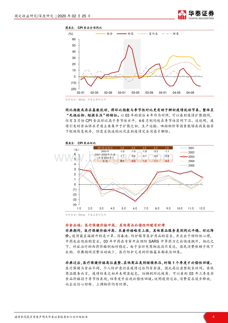 通胀分析框架系列研究之六：新冠疫情将如何影响通胀走势？.pdf_第4页
