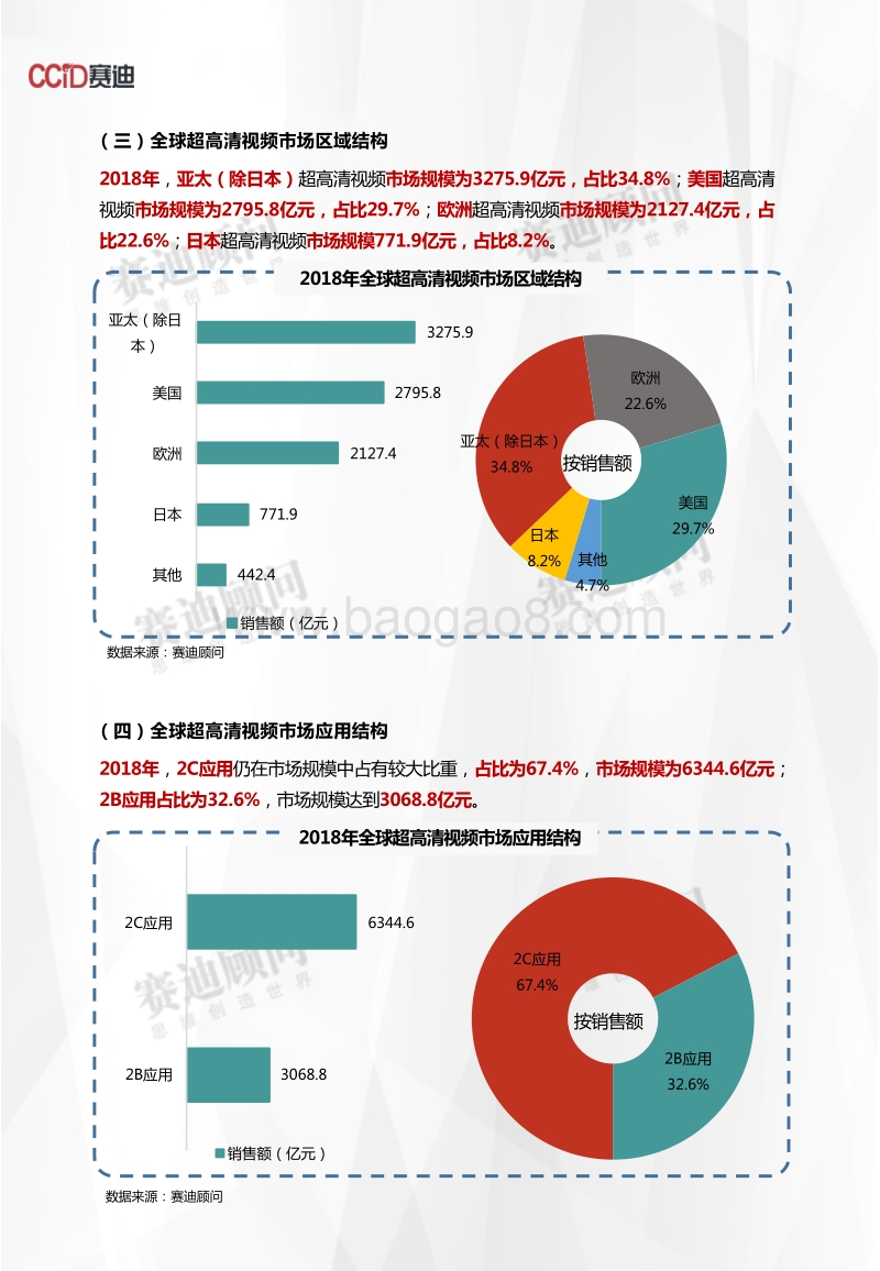 2018年超高清视频市场数据.pdf_第4页