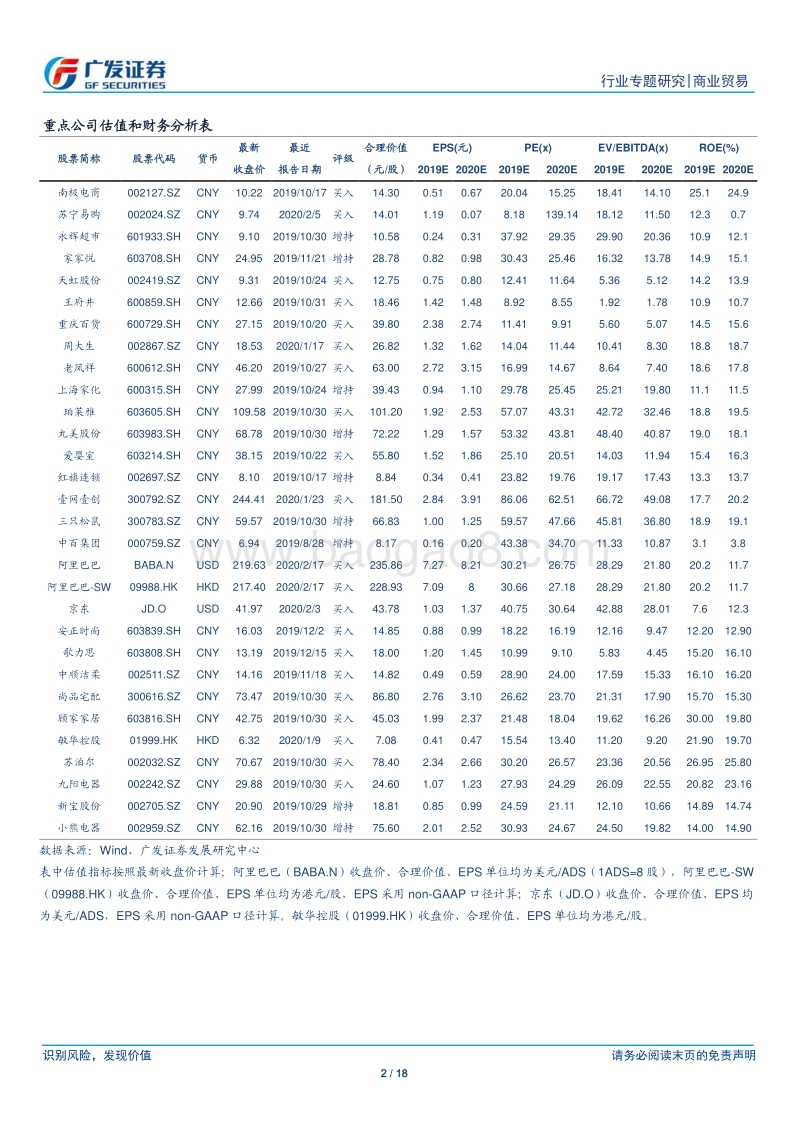 从高频数据量化疫情对电商影响几何：淡季整体影响有限，抑制需求等待释放.pdf_第2页