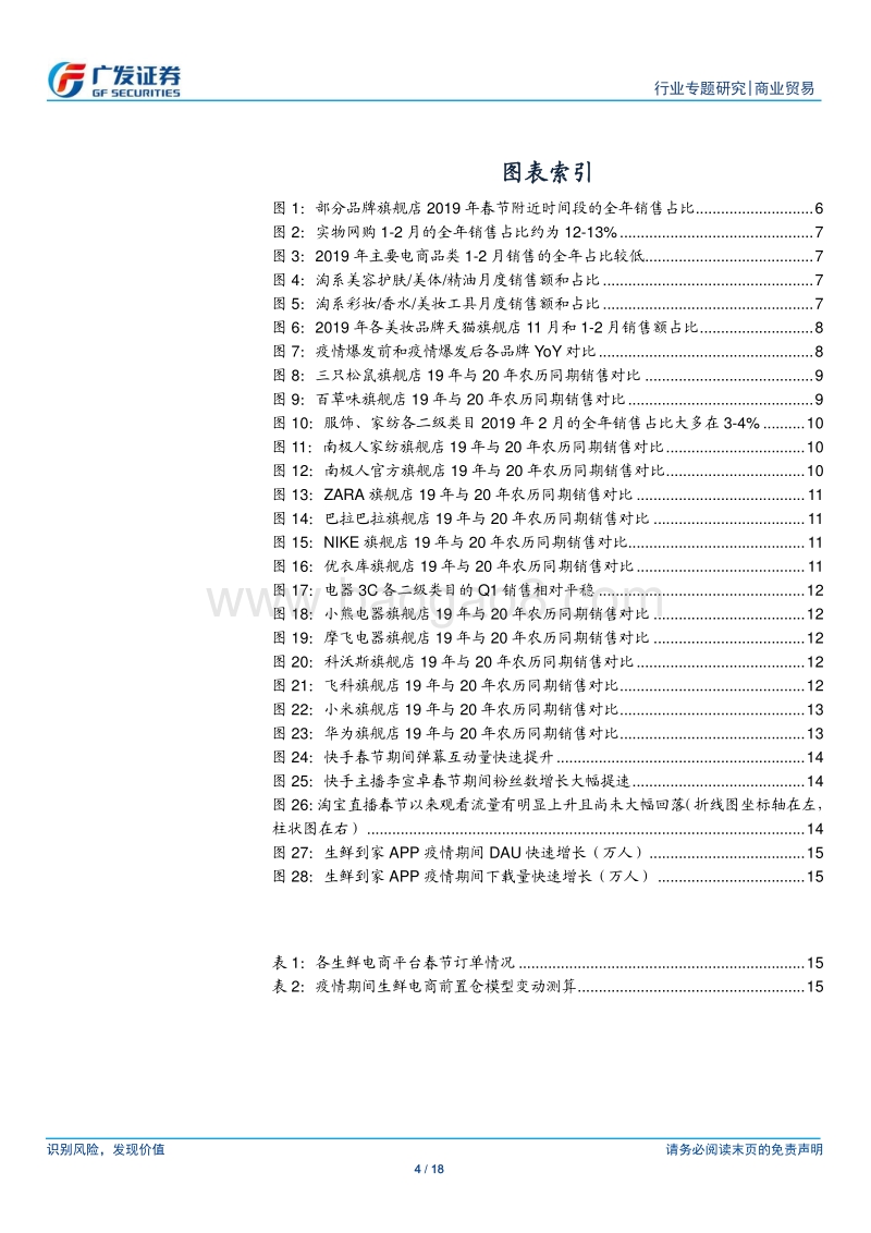 从高频数据量化疫情对电商影响几何：淡季整体影响有限，抑制需求等待释放.pdf_第4页