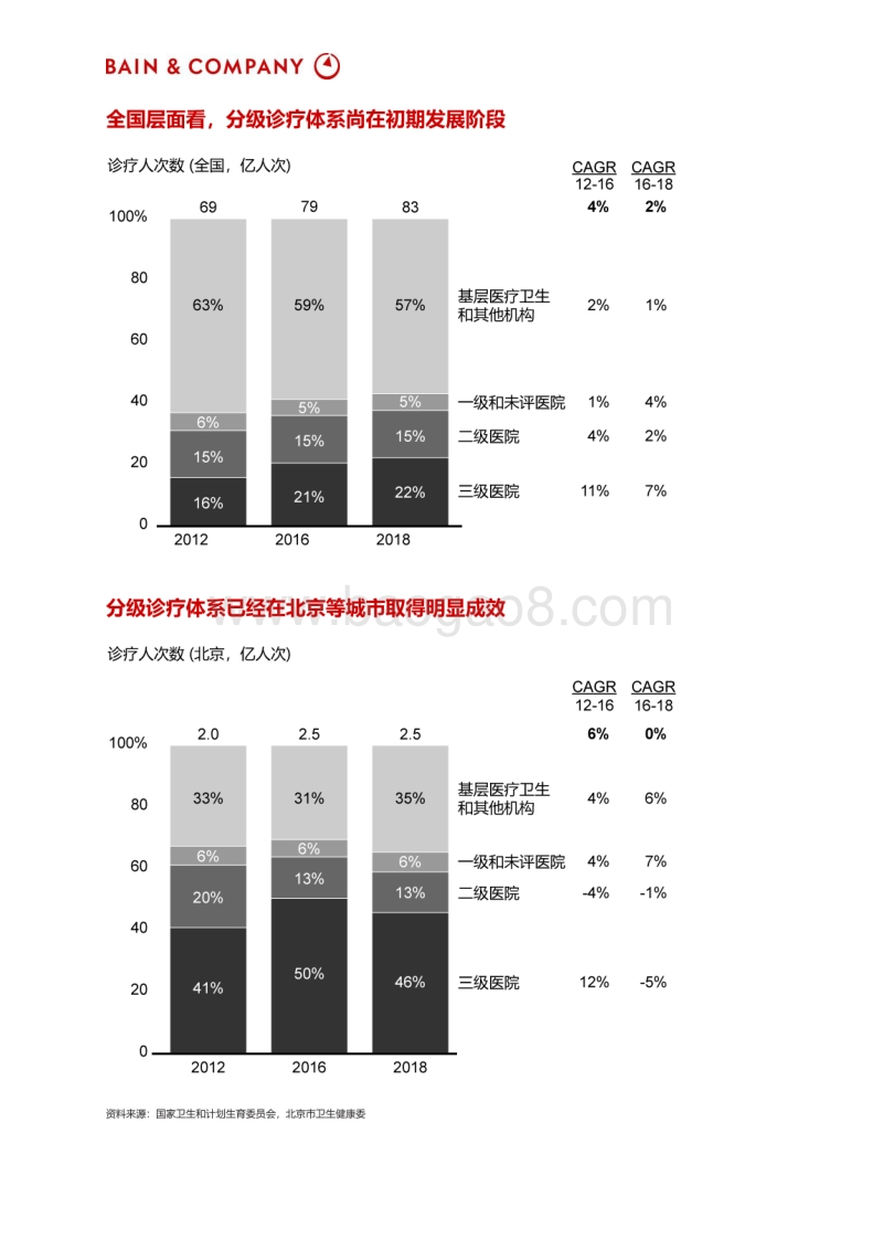 疫情之下，中国医疗行业何去何从.pdf_第3页