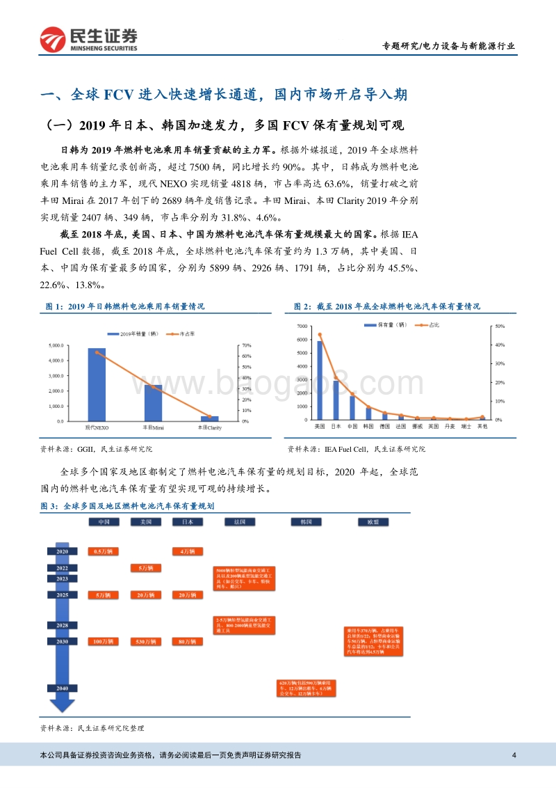 燃料电池行业专题系列报告：燃料电池汽车发展环境向好，应用规模增长可期.pdf_第4页