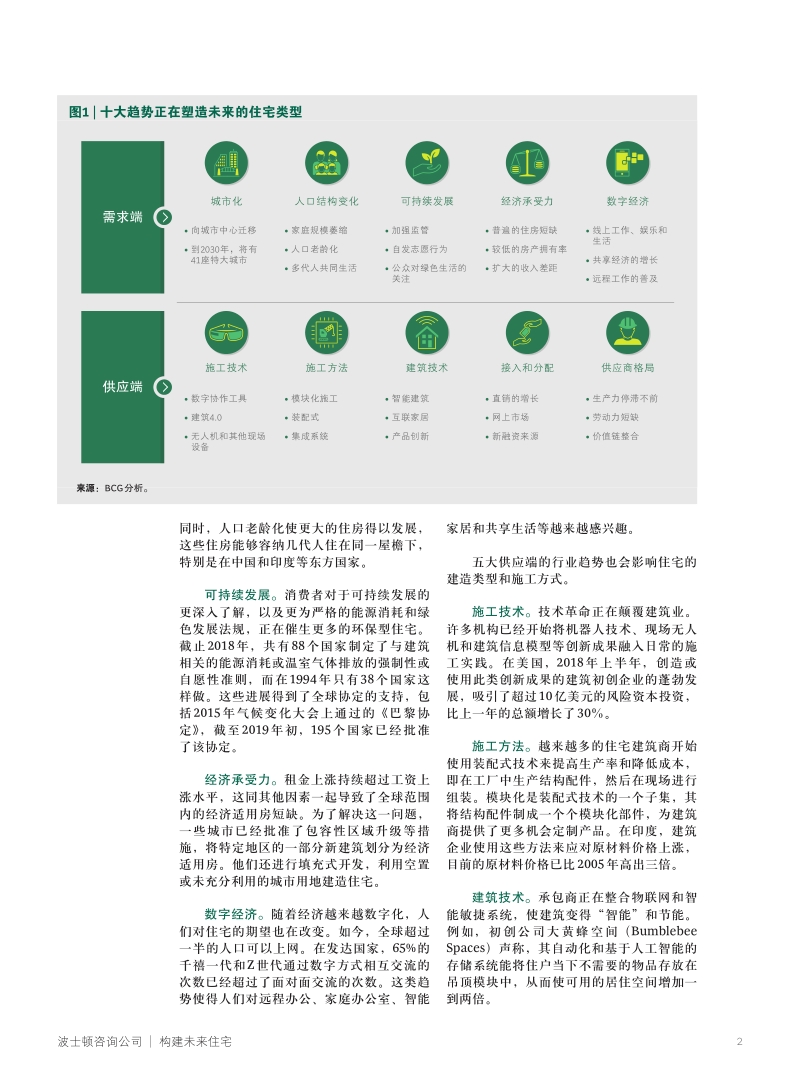 构建未来住宅.pdf_第2页