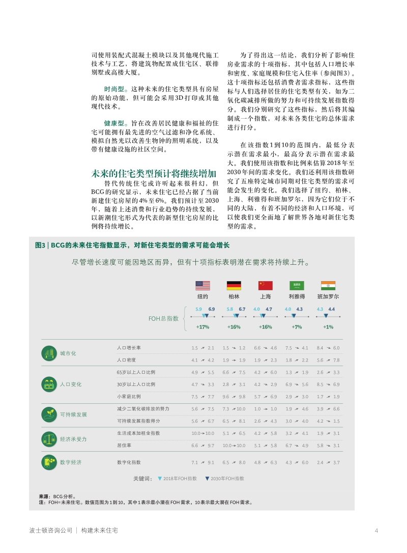 构建未来住宅.pdf_第4页