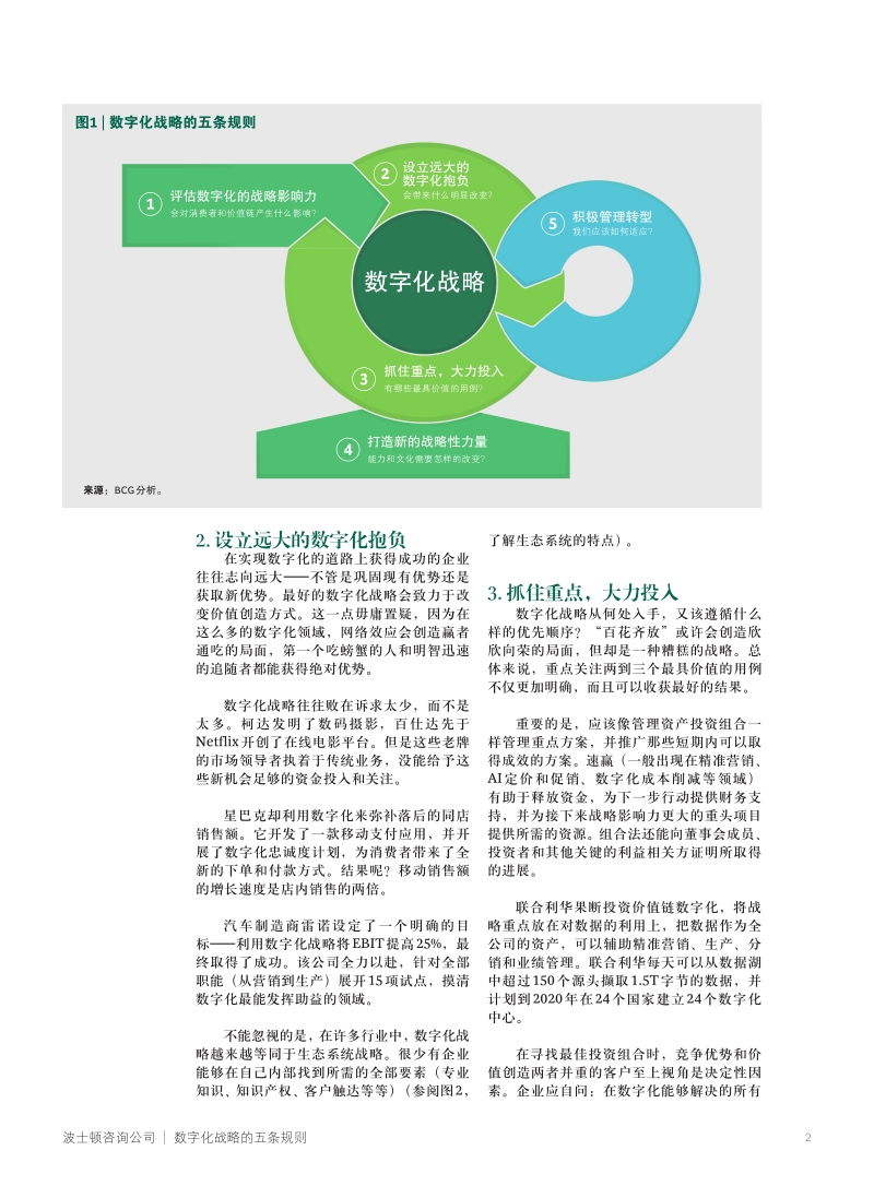 数字化战略的五条规则.pdf_第2页