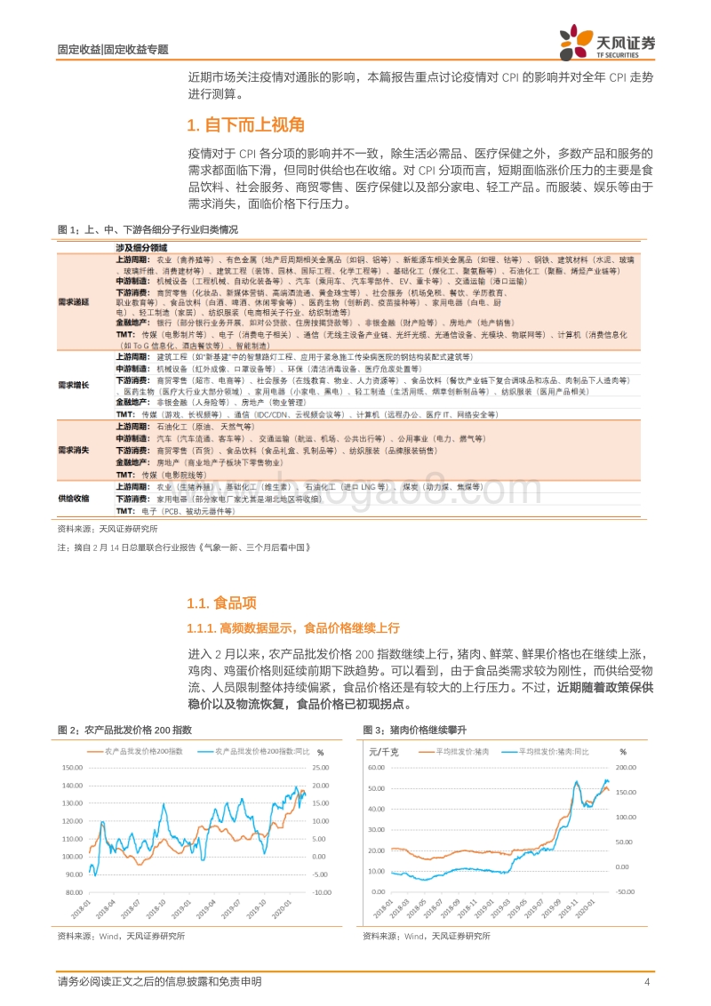疫情与通胀专题一：疫情之后怎么看CPI？.pdf_第4页