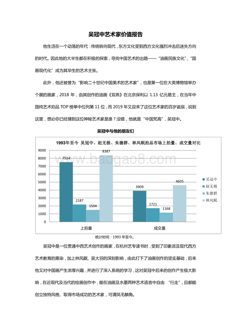 吴冠中艺术家价值报告.pdf_第3页