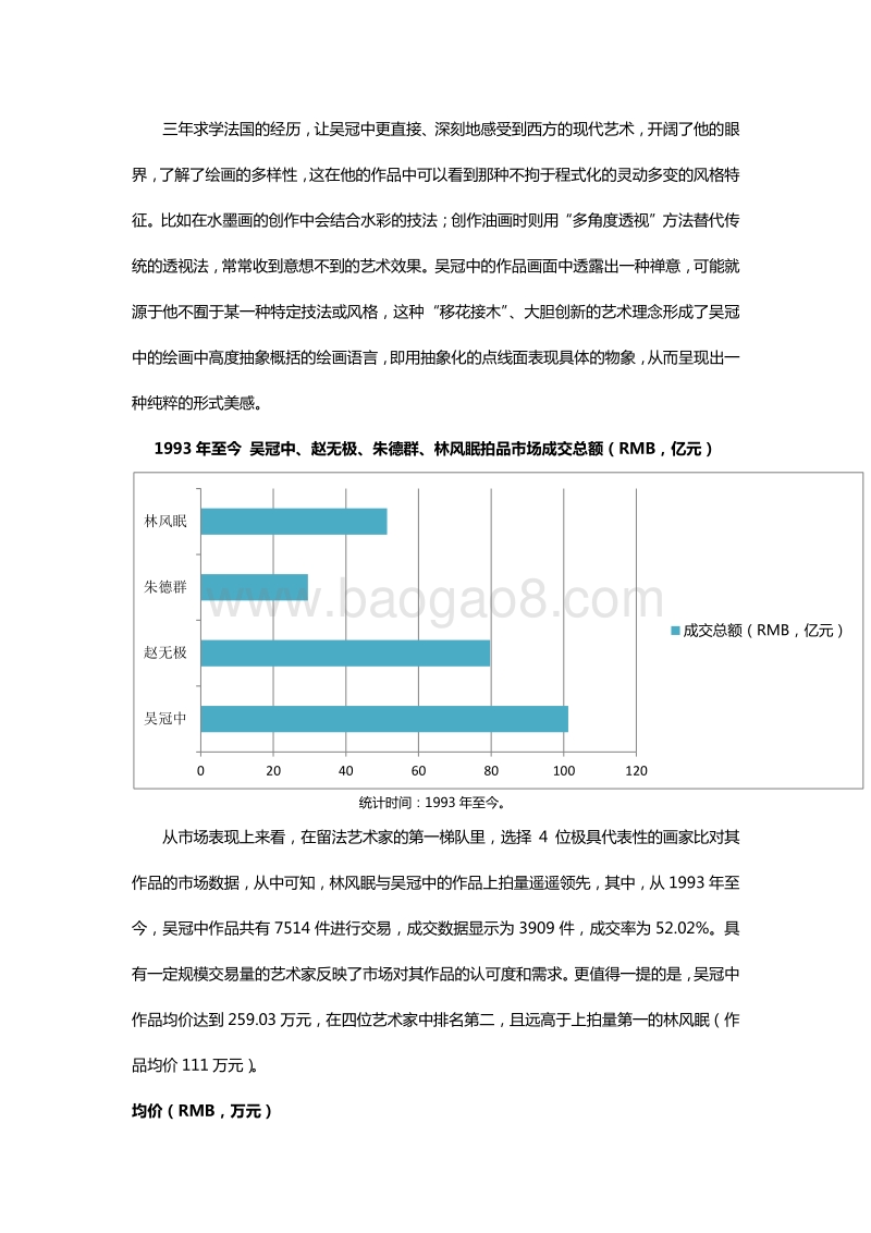 吴冠中艺术家价值报告.pdf_第4页