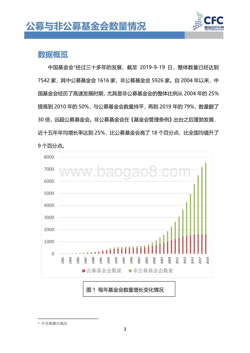 2019公募与非公募基金会数量情况.pdf_第3页