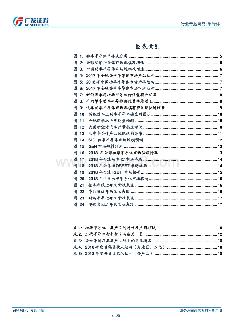 半导体国产替代系列十一：功率半导体受益于新能源车趋势，国内企业成长空间广阔.pdf_第4页