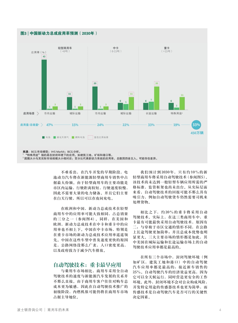 商用车的未来：新技术如何推动行业转型.pdf_第4页