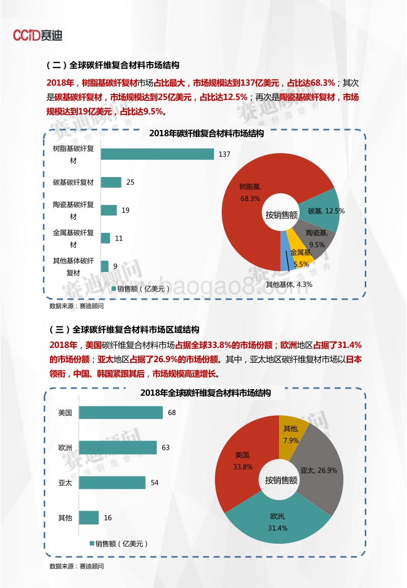 2018年碳纤维市场数据.pdf_第4页