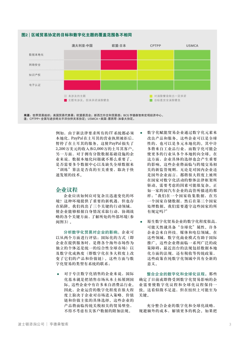 全球贸易乘上数字化快车.pdf_第3页