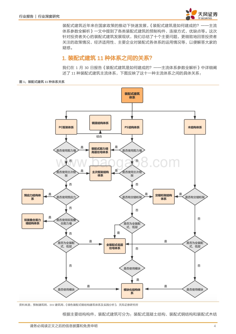 十问装配式建筑：体系差异、政策脉络和经济适用性.pdf_第4页