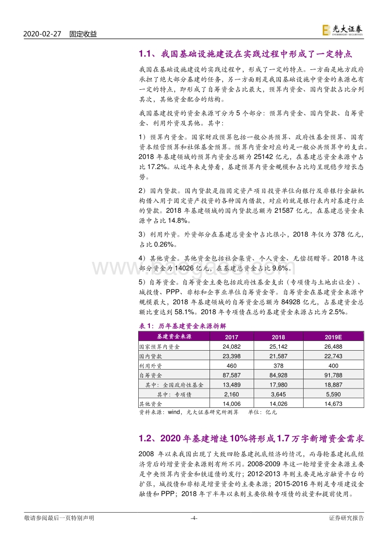从政策看利率债系列之五：如何看基建资金补缺口的四个选项.pdf_第4页