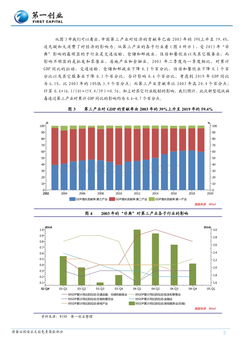 新型冠状病毒对中国经济的影响：经济运行由L型向V型转变.pdf_第3页