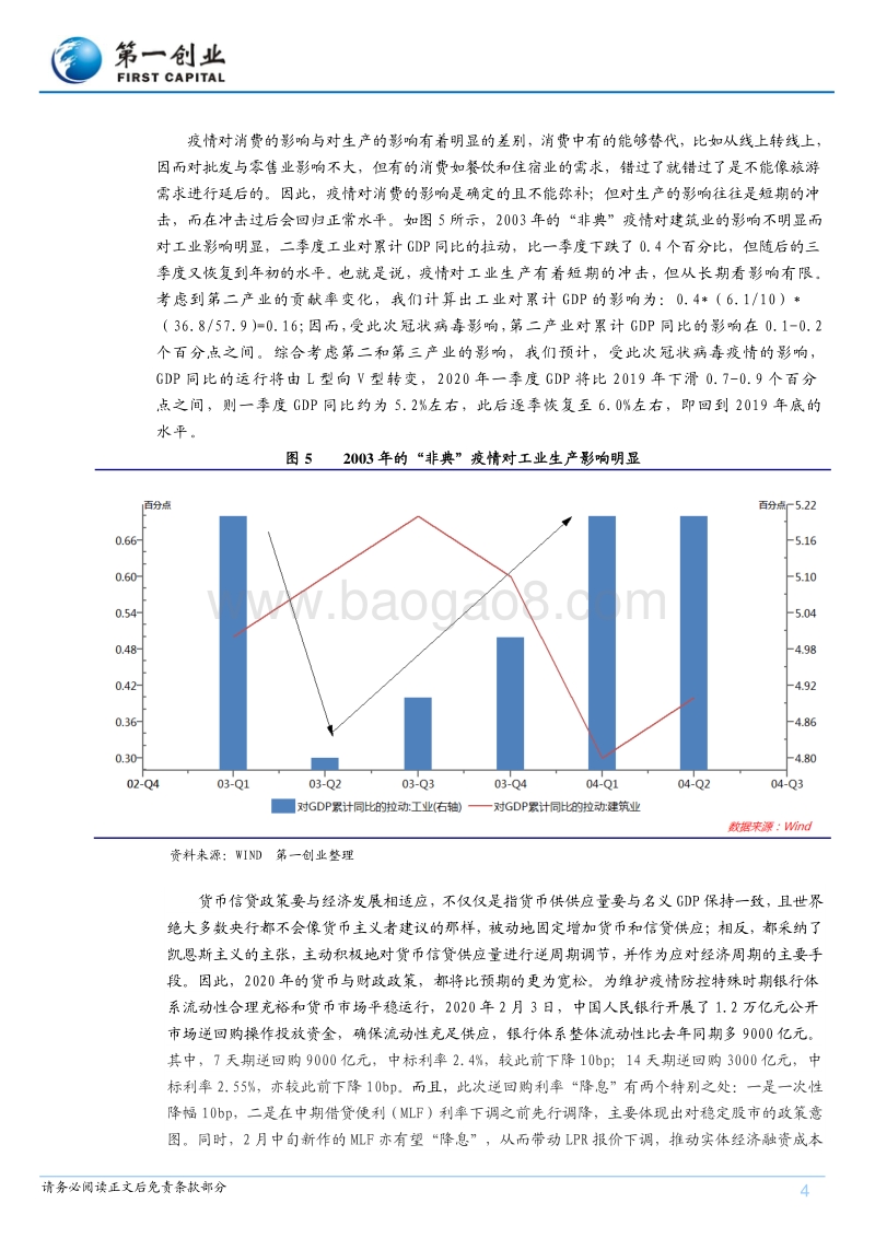 新型冠状病毒对中国经济的影响：经济运行由L型向V型转变.pdf_第4页