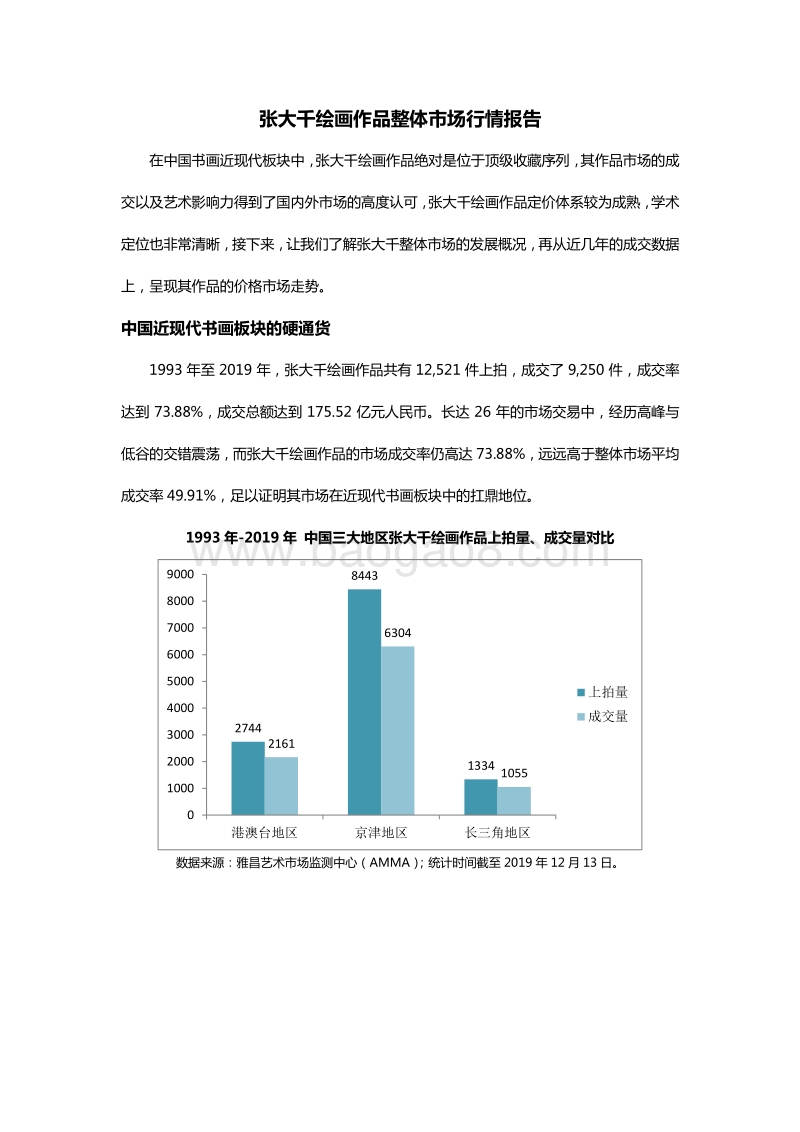 张大千绘画作品整体市场行情报告.pdf_第3页