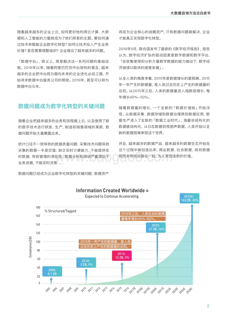 大数据咨询方法论白皮书.pdf_第4页