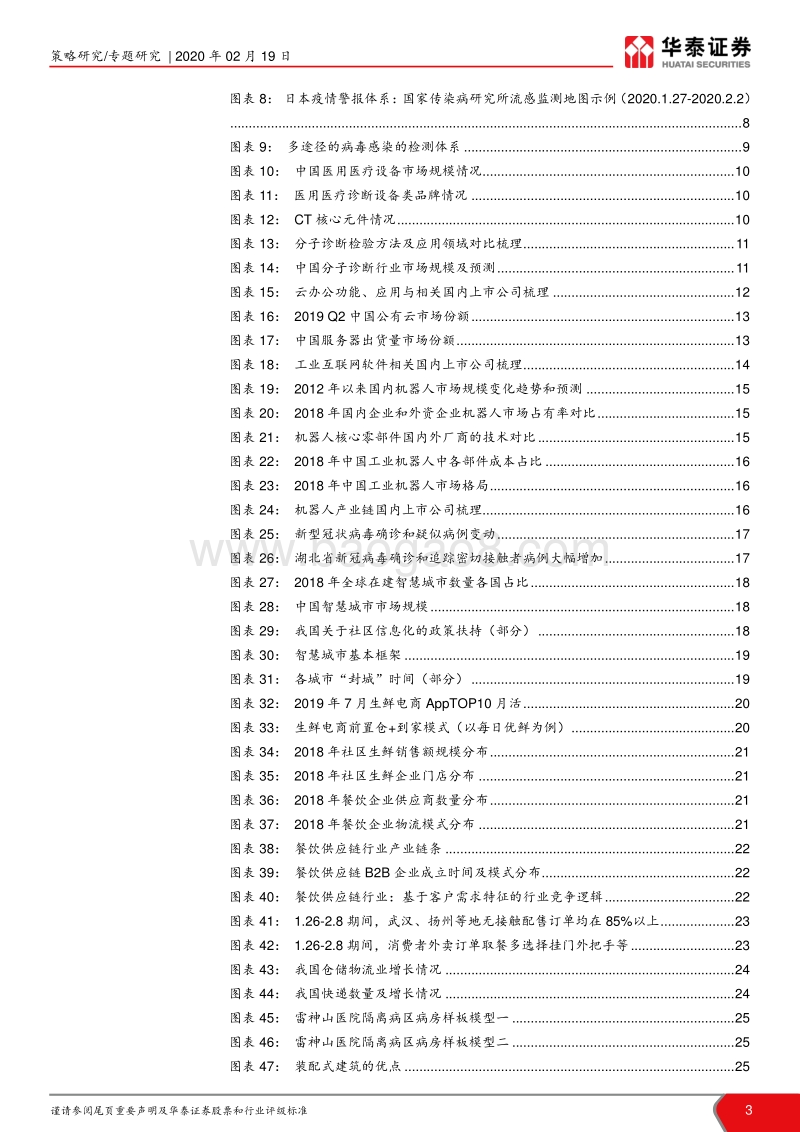 疫情反映的产业痛点和产业趋势.pdf_第3页