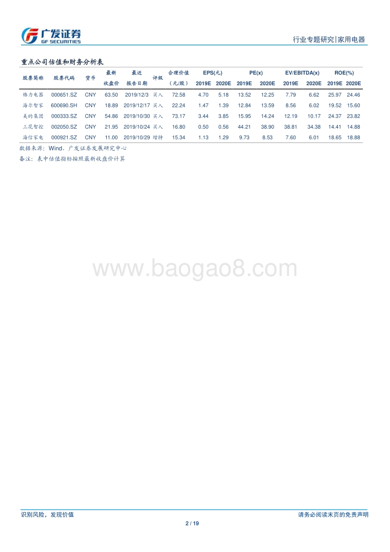 空调内销的需求动力与空间测算.pdf_第2页