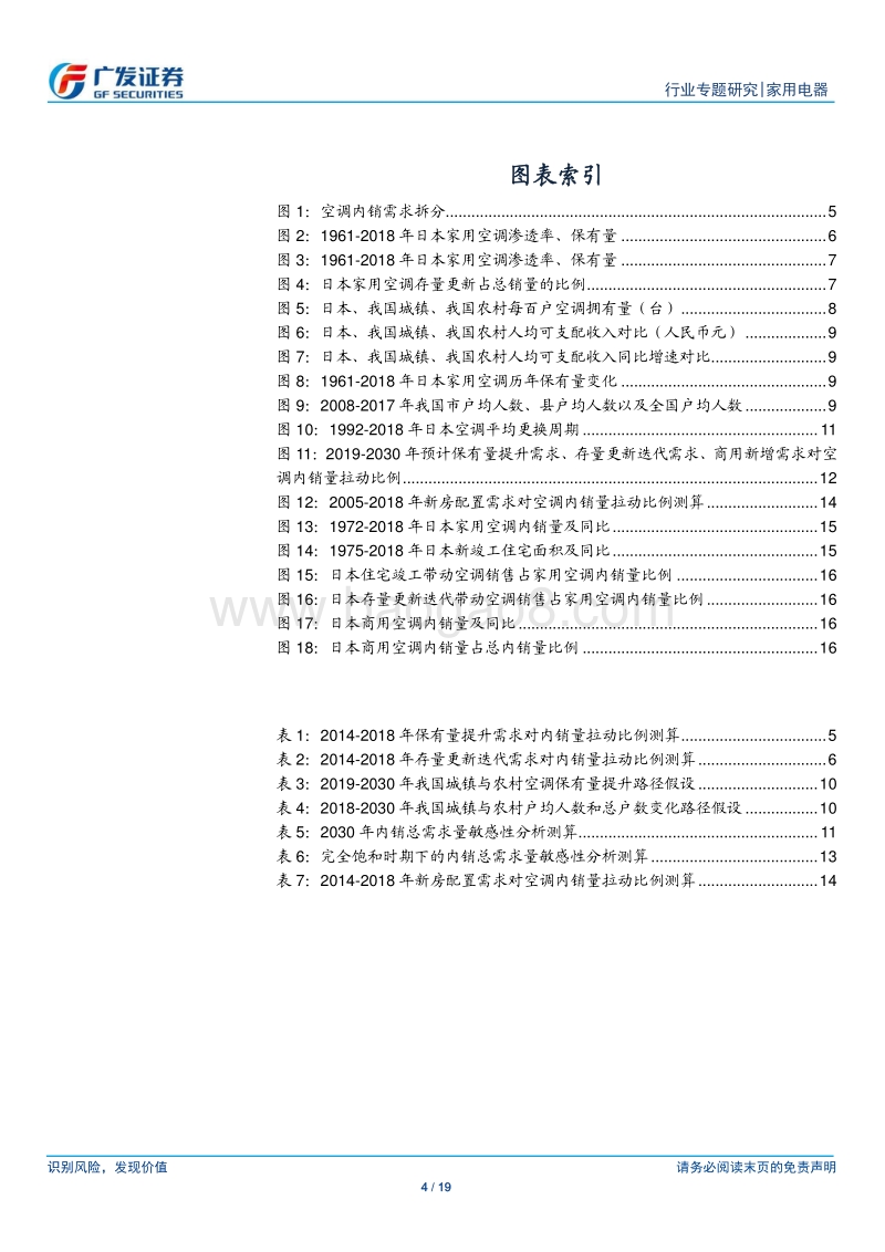 空调内销的需求动力与空间测算.pdf_第4页
