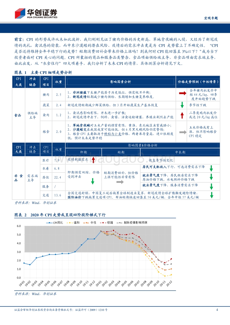 战“疫”系列十三：掉进黑天鹅湖的CPI.pdf_第4页