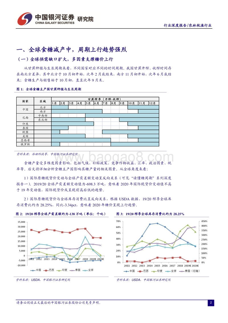 “读懂糖周期”系列深度报告四：全球食糖减产中，糖价上行顺势而为.pdf_第4页