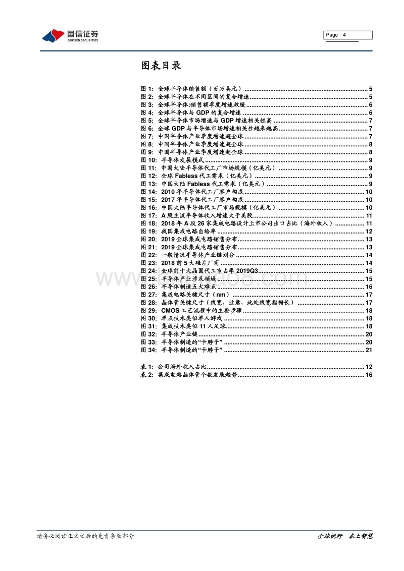 半导体产业链系列研究之十四：论半导体持久战.pdf_第4页