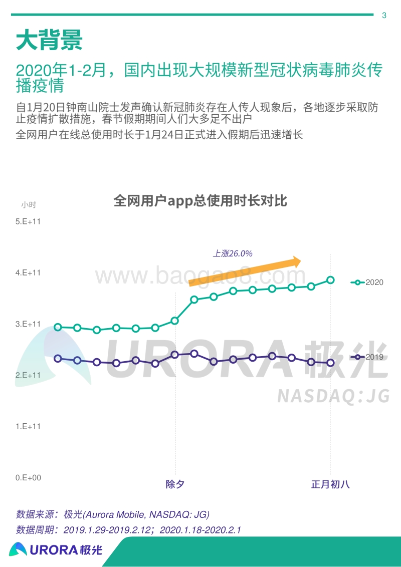 2020年春节移动互联网行业热点观察.pdf_第3页