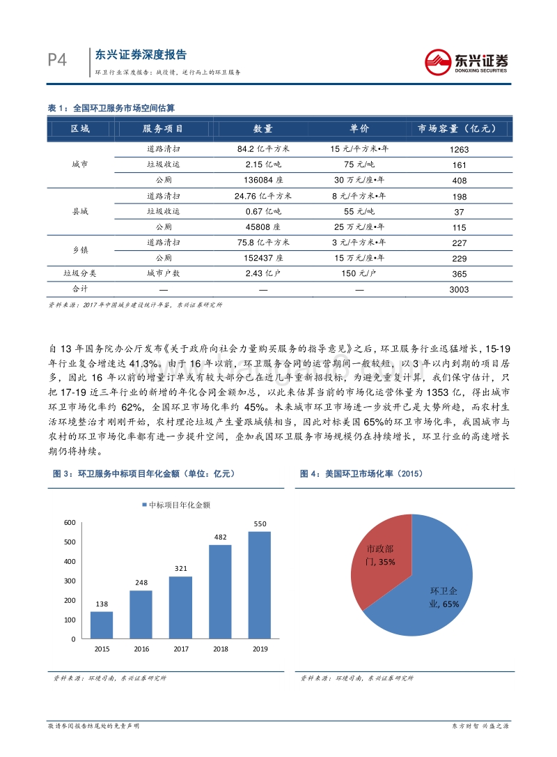 环卫行业深度报告：战疫情，逆行而上之环卫服务.pdf_第4页