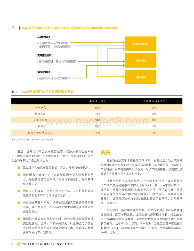 中国纯电动公交车运营现状分析与改善对策.pdf_第2页