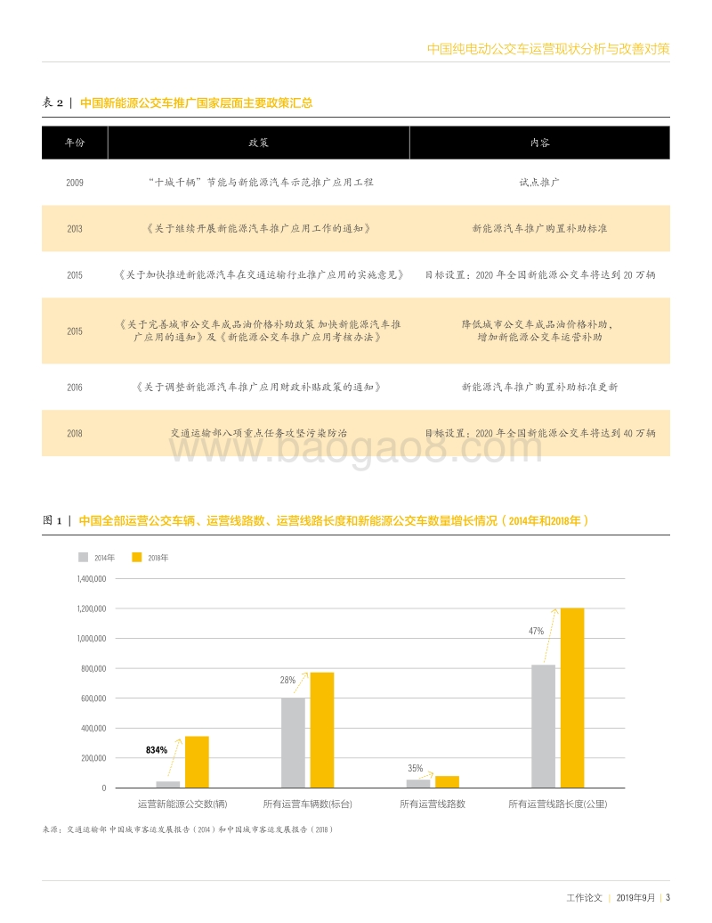 中国纯电动公交车运营现状分析与改善对策.pdf_第3页