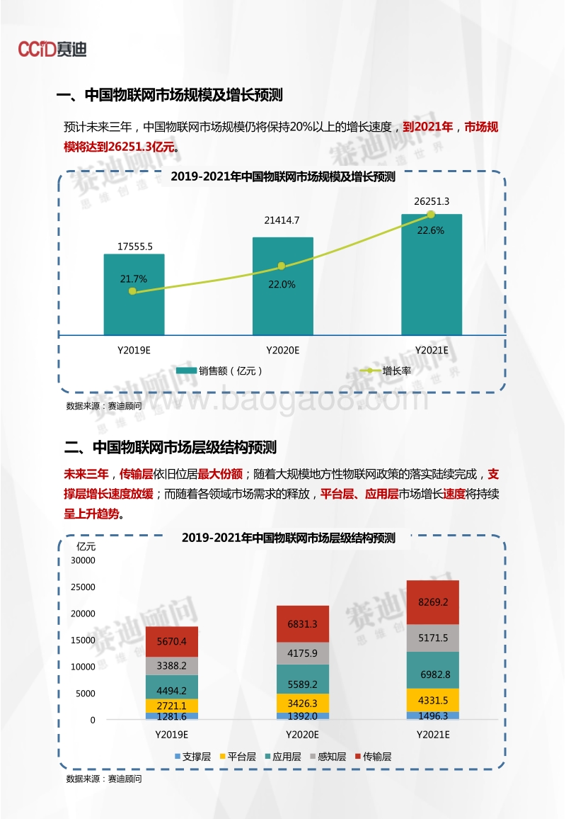 2019-2021年中国物联网市场预测与展望数据.pdf_第3页